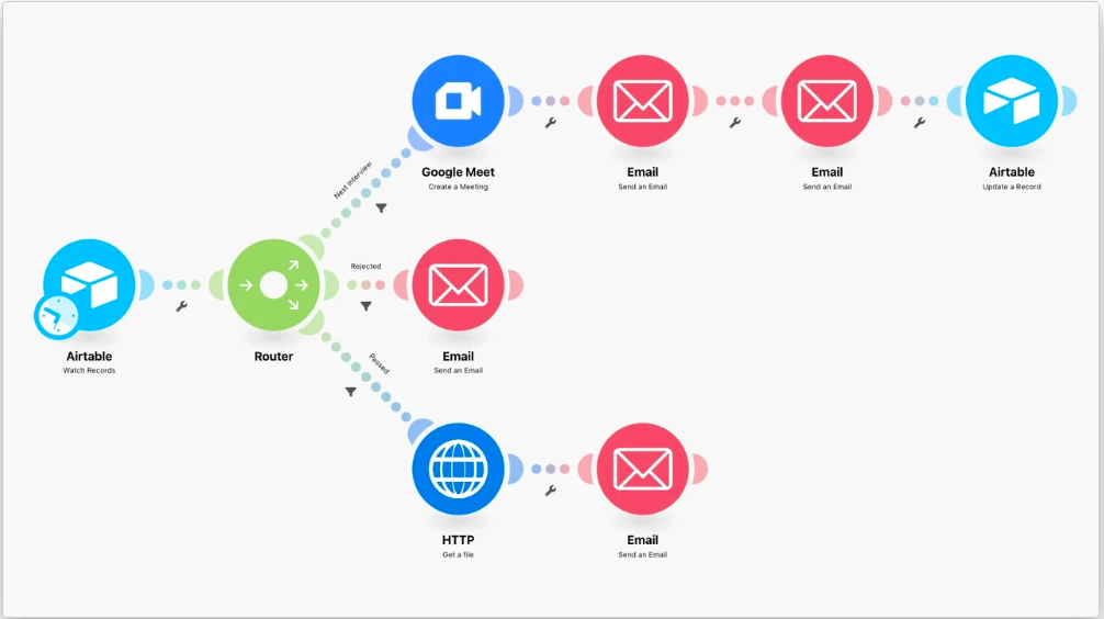 Automatización de procesos para empresas
